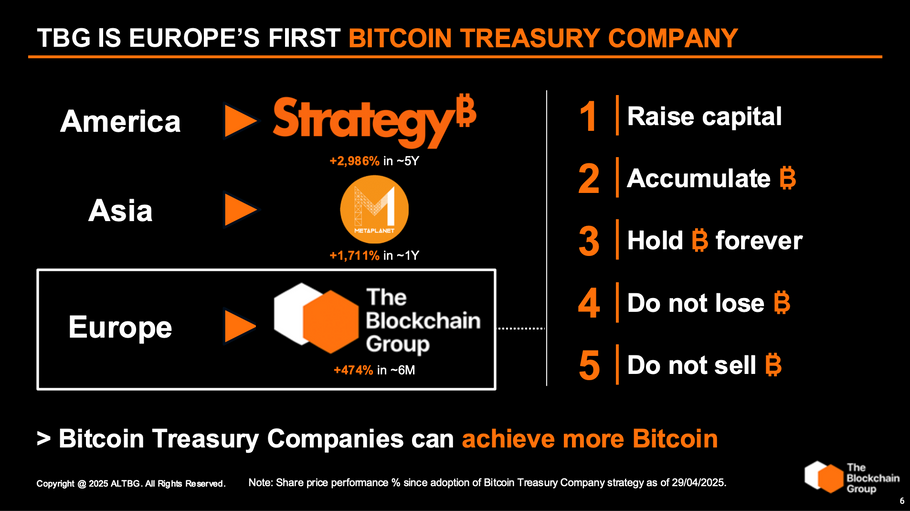 Bitcoin Treasury Companies: Revolution oder riskanter Hype?